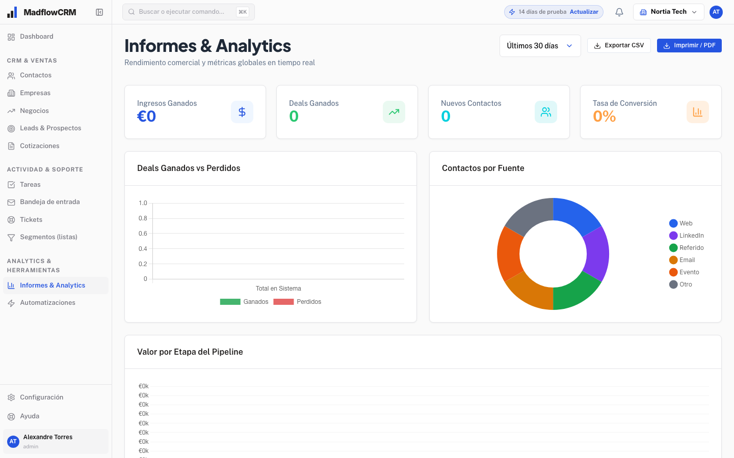 Understand your pipeline before deciding — Madflow CRM view · Example data